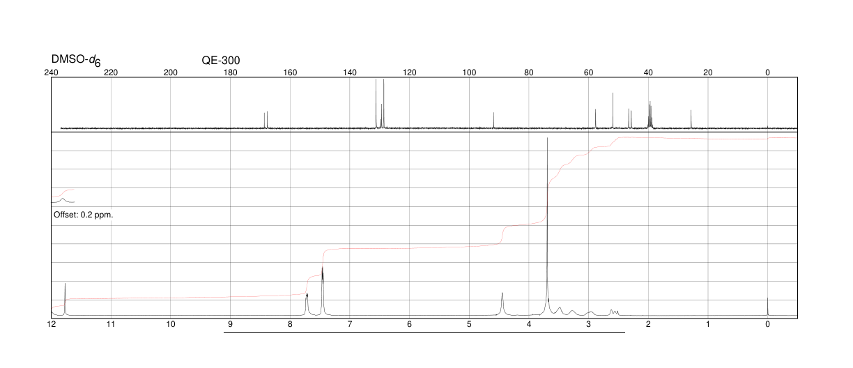 Methyl 1-benzyl-4-oxo-3-piperidine-carboxylate hydrochloride(3939-01-3)IR