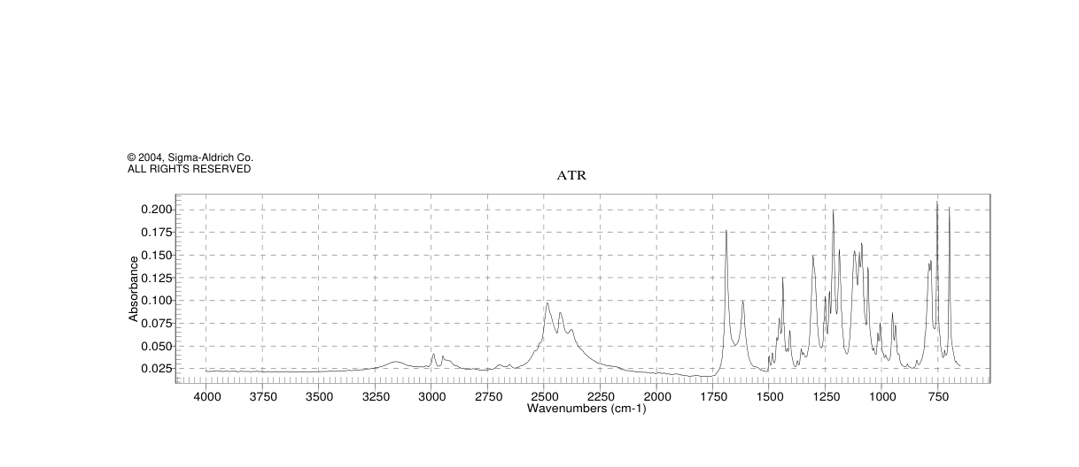 Methyl 1-benzyl-4-oxo-3-piperidine-carboxylate hydrochloride(3939-01-3)IR