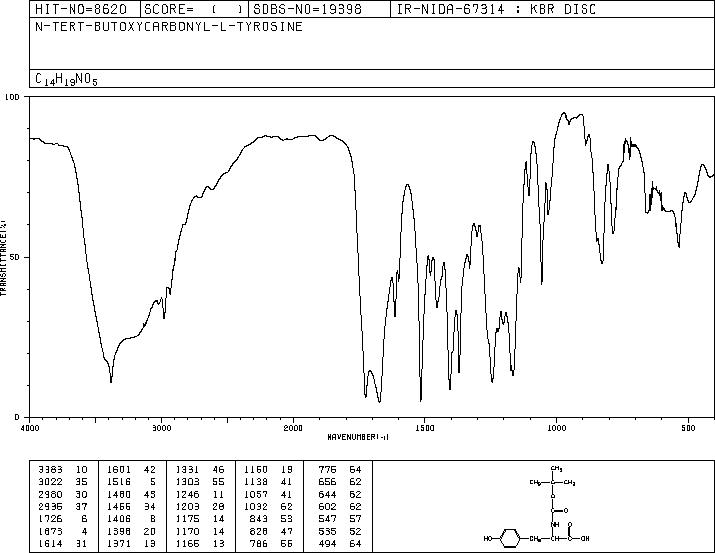 BOC-L-Tyrosine(3978-80-1) MS