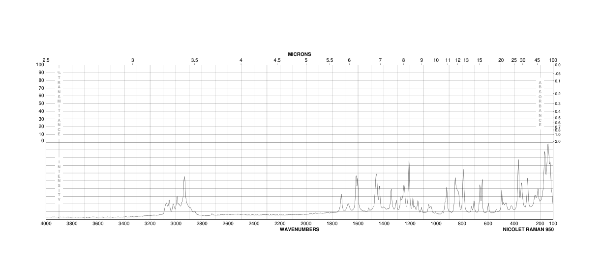 BOC-L-Tyrosine(3978-80-1) MS