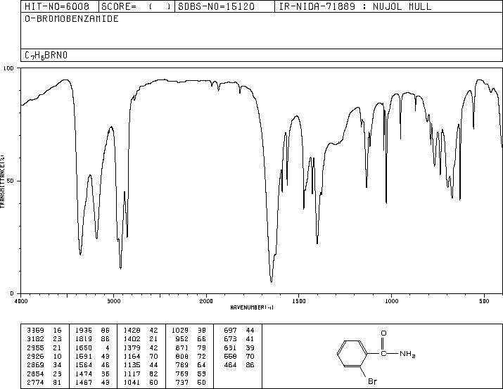 2-BROMOBENZAMIDE(4001-73-4) MS