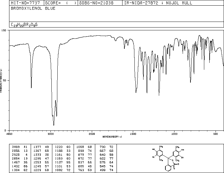 Bromoxylenol Blue(40070-59-5) IR1