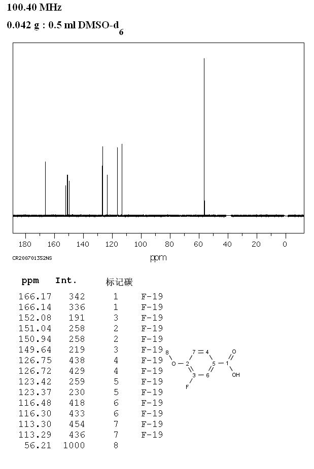 3-Fluoro-4-methoxybenzoic acid(403-20-3) <sup>1</sup>H NMR