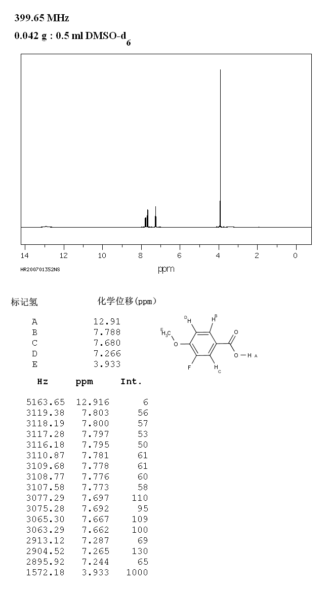 3-Fluoro-4-methoxybenzoic acid(403-20-3) <sup>1</sup>H NMR