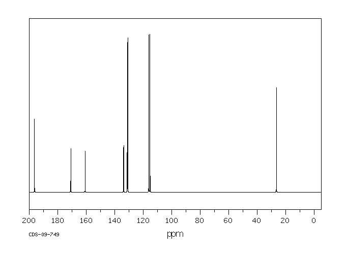 4-Fluoroacetophenone(403-42-9) MS