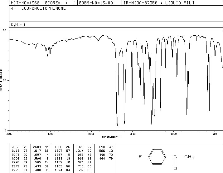 4-Fluoroacetophenone(403-42-9) MS