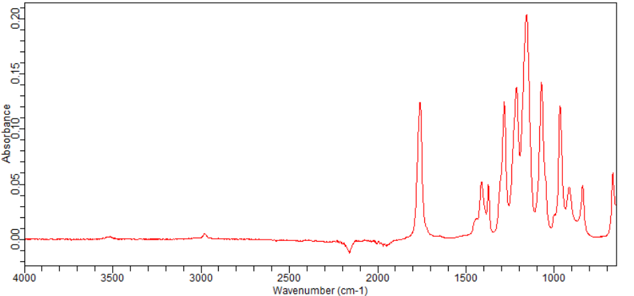 2,2,2-TRIFLUOROETHYL ACETATE(406-95-1)FT-IR
