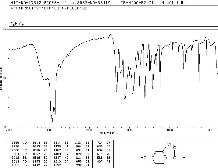 4-Hydroxy-2-methylbenzaldehyde(41438-18-0) IR2