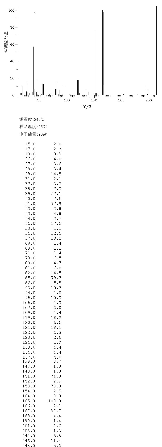 3-Bromo-2-(bromomethyl)propionic acid(41459-42-1) Raman