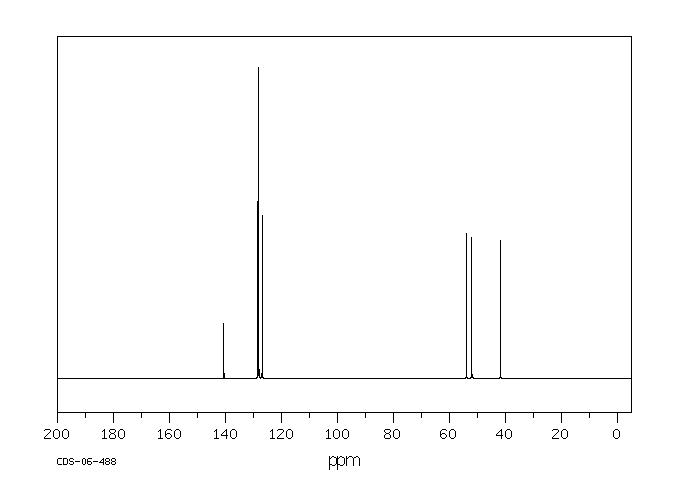N-Benzylethylenediamine(4152-09-4) IR1