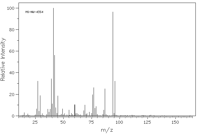 2-Chlorobutyric acid(4170-24-5) <sup>1</sup>H NMR