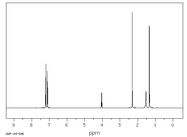 (R)-(+)-1-(4-Methylphenyl)ethylamine(4187-38-6) MS