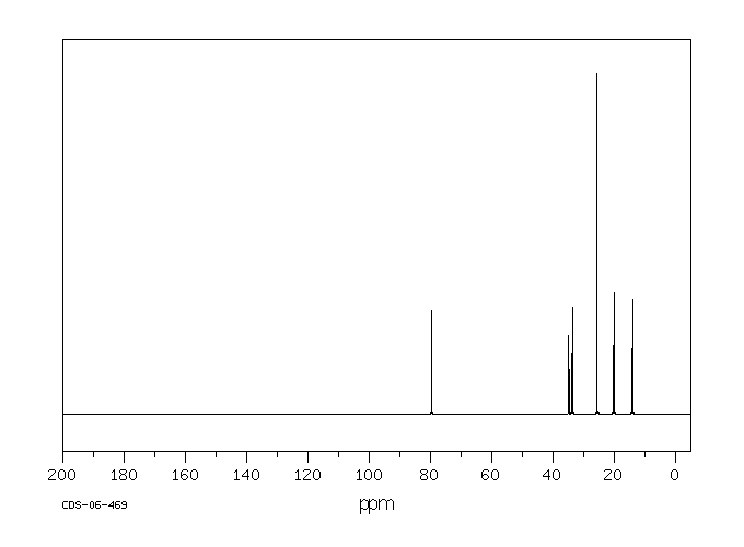 2,2-DIMETHYL-3-HEXANOL(4209-90-9) IR1
