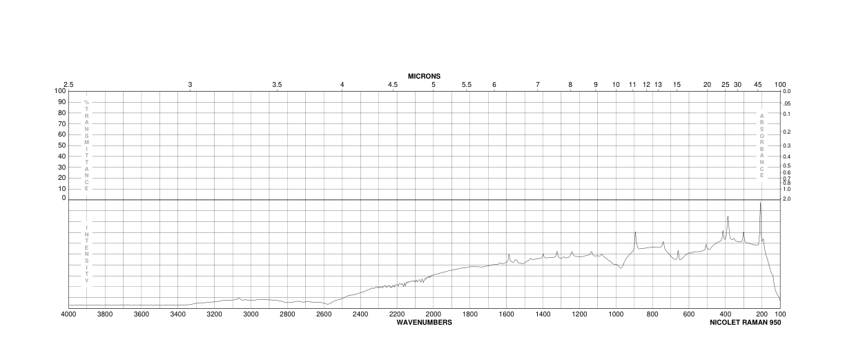 2-Amino-3,5-dichloropyridine(4214-74-8) IR3