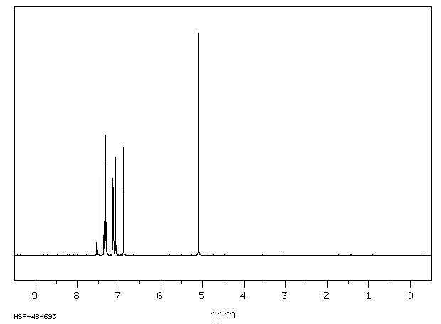1-Benzylimidazole(4238-71-5) MS