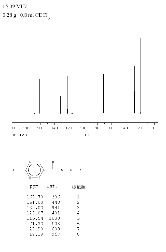 Isobutylparaben(4247-02-3) IR2
