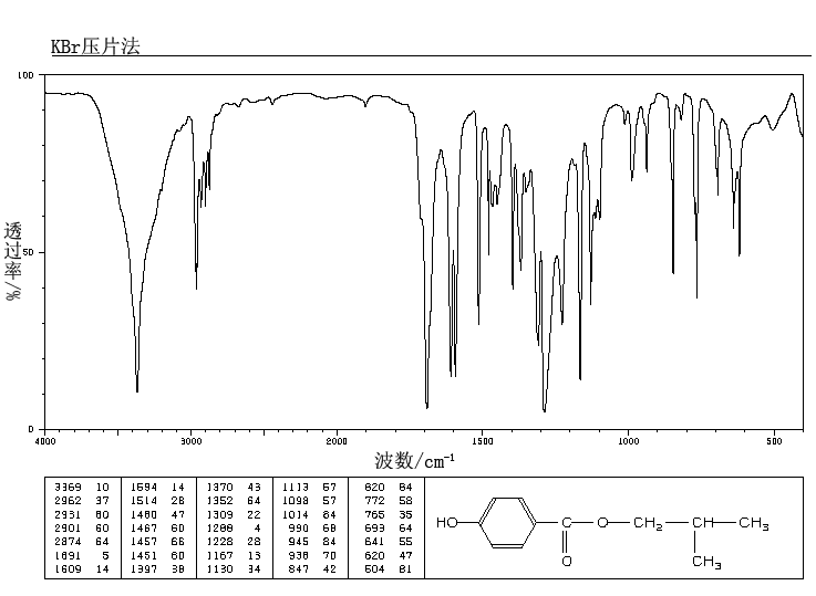 Isobutylparaben(4247-02-3) IR2