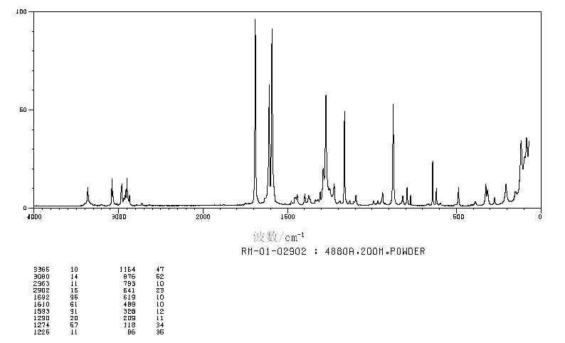 Isobutylparaben(4247-02-3) IR2