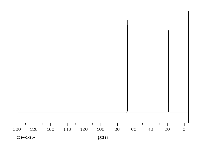 (S)-(+)-1,2-Propanediol(4254-15-3) MS