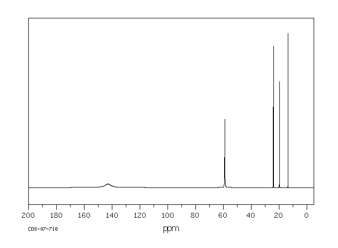 Tetrabutylammonium cyanoborohydride(43064-96-6) IR1