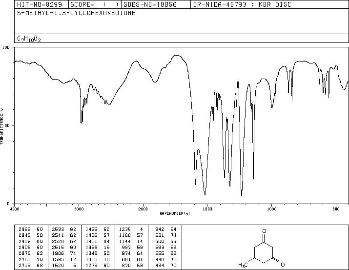 5-METHYLCYCLOHEXANE-1,3-DIONE(4341-24-6) IR2