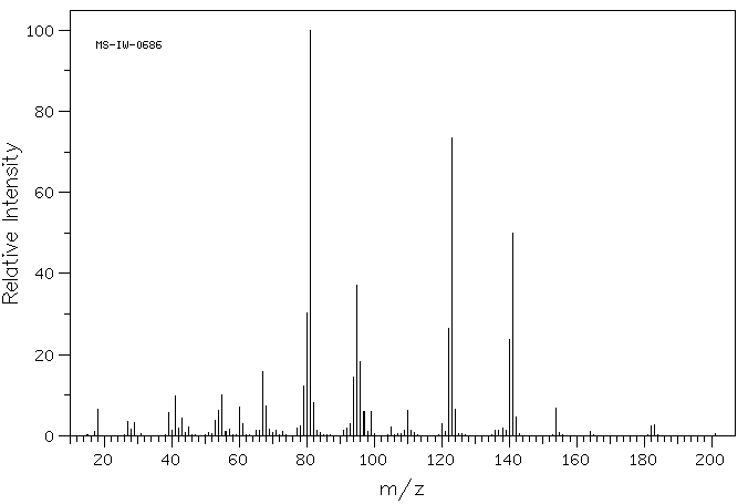 1,1-Cyclohexanediacetic acid(4355-11-7) <sup>13</sup>C NMR