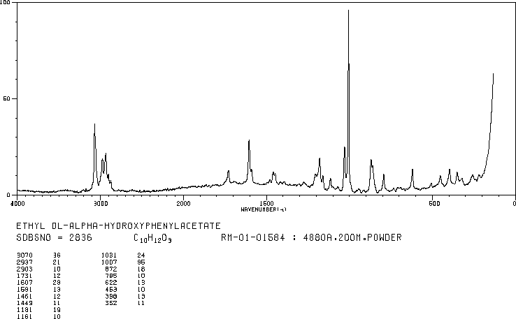 ETHYL MANDELATE(4358-88-7) IR1