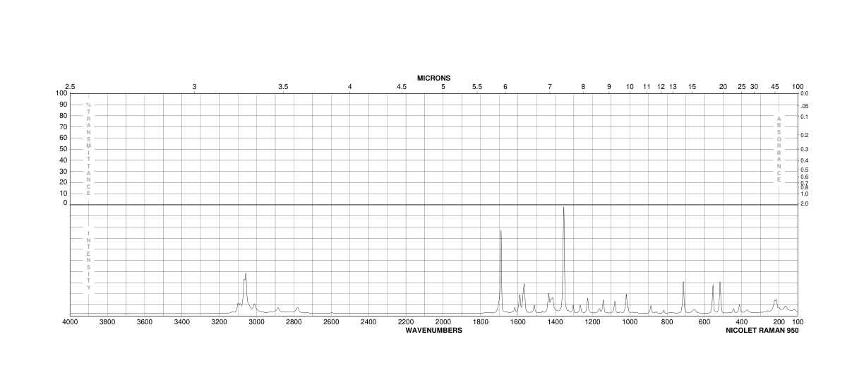 4-Quinolinecarboxaldehyde(4363-93-3) <sup>1</sup>H NMR