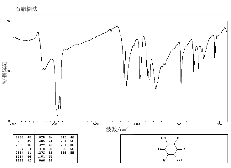 BROMANILIC ACID(4370-59-6) MS