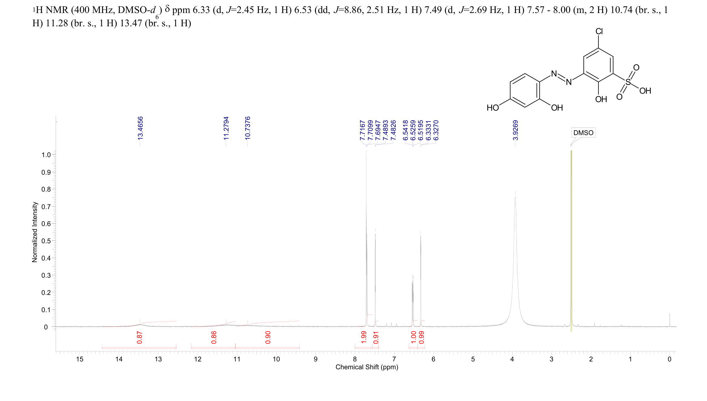 LUMOGALLION(4386-25-8) <sup>1</sup>H NMR