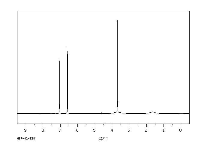4-Aminobenzylamine(4403-71-8) MS