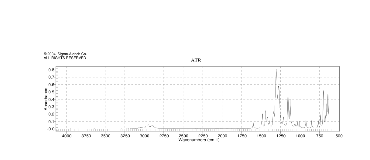 2-PHENYL-1,3,2-DIOXABORINANE(4406-77-3) <sup>1</sup>H NMR