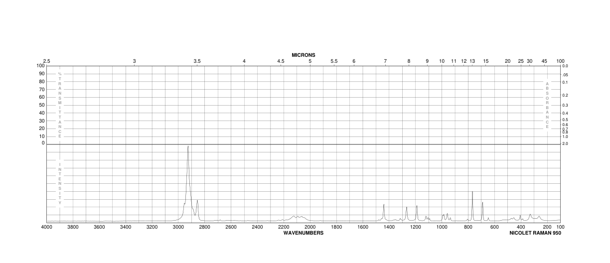 1-ADAMANTYL ISOTHIOCYANATE(4411-26-1) Raman