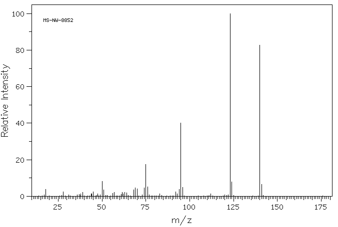 2-Fluorobenzoic acid(445-29-4) <sup>13</sup>C NMR