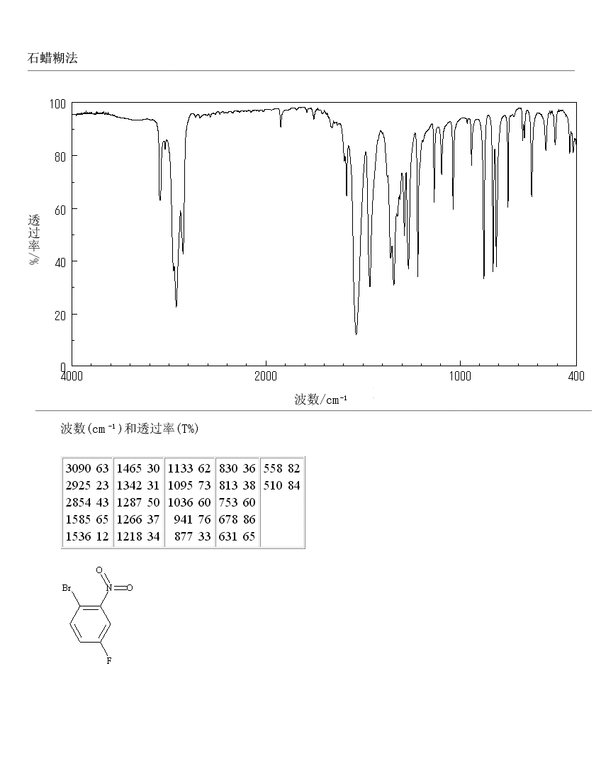 1-BROMO-4-FLUORO-2-NITROBENZENE(446-09-3) <sup>1</sup>H NMR