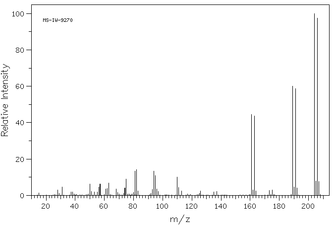 2-Bromo-4-fluoroanisole(452-08-4) <sup>13</sup>C NMR