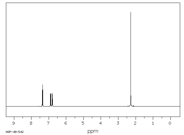 4-Bromo-3-fluorotoluene(452-74-4) <sup>1</sup>H NMR