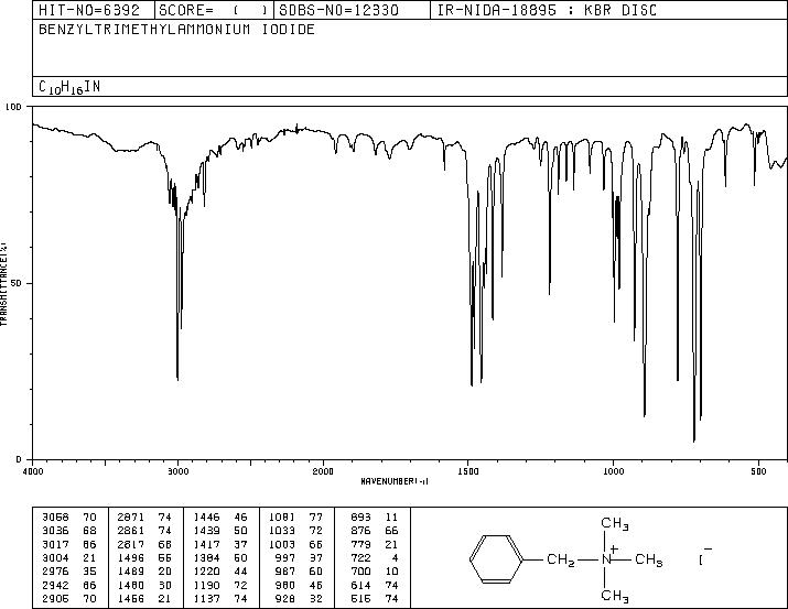 Benzyltrimethylammonium iodide(4525-46-6) IR2