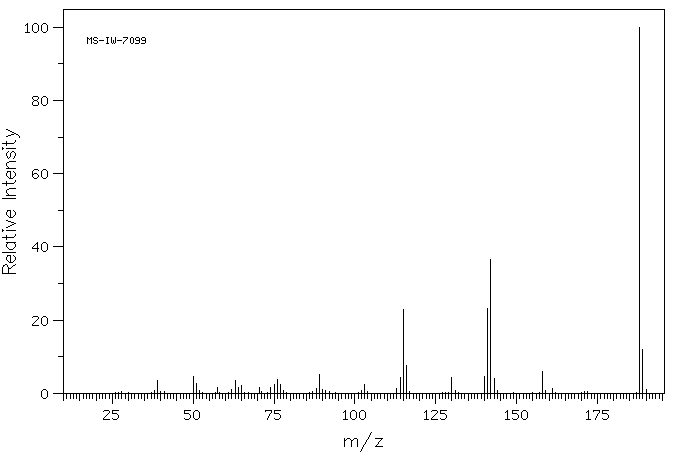 1-(4-NITROPHENYL)-1H-PYRROLE(4533-42-0) MS