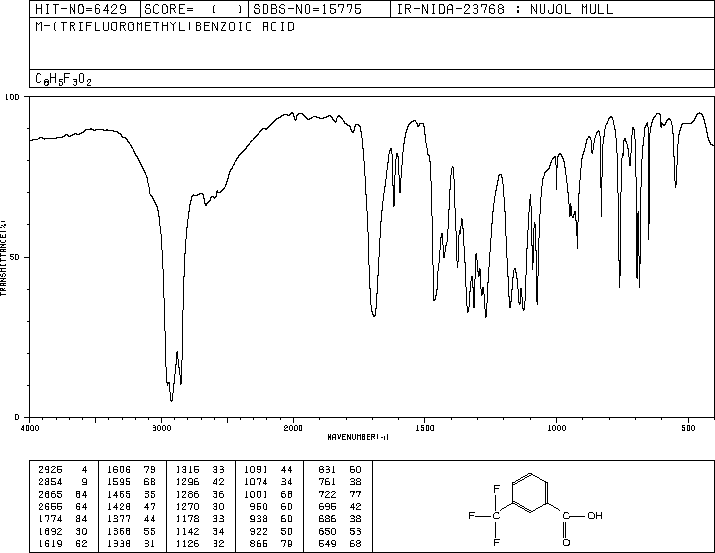 3-(Trifluoromethyl)benzoic acid(454-92-2) MS
