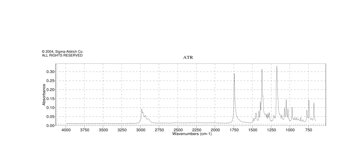 (7,7-DIMETHYL-2-OXO-BICYCLO[2.2.1]HEPT-1-YL)-METHANESULFONYL CHLORIDE(4552-50-5) Raman