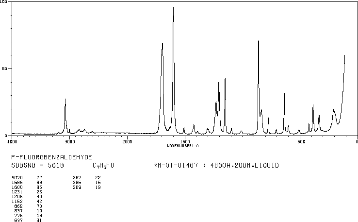 4-Fluorobenzaldehyde(459-57-4) Raman