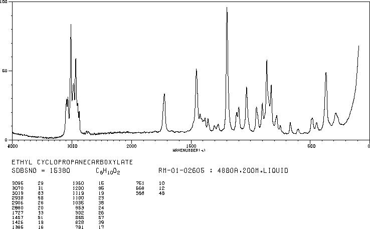 Ethyl cyclopropanecarboxylate (4606-07-9) MS