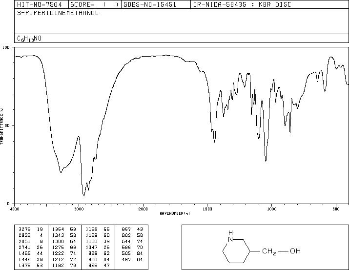 3-Piperidinemethanol(4606-65-9) IR1