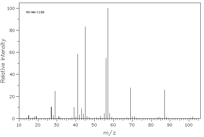 3,3-DIMETHYL-2-BUTANOL(464-07-3) <sup>1</sup>H NMR