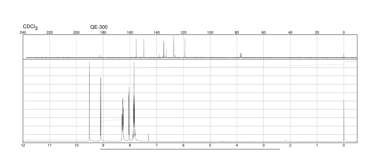 BENZ[G]ISOQUINOLINE-5,10-DIONE(46492-08-4) <sup>1</sup>H NMR