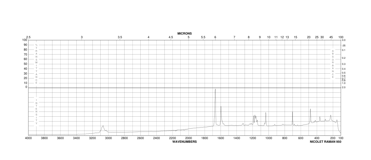 BENZ[G]ISOQUINOLINE-5,10-DIONE(46492-08-4) <sup>1</sup>H NMR