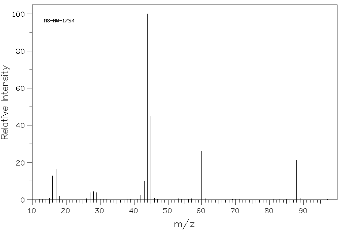 Oxamide(471-46-5) MS