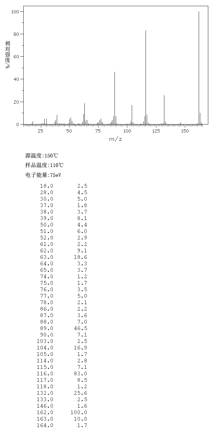 6-Nitroindole(4769-96-4) <sup>1</sup>H NMR