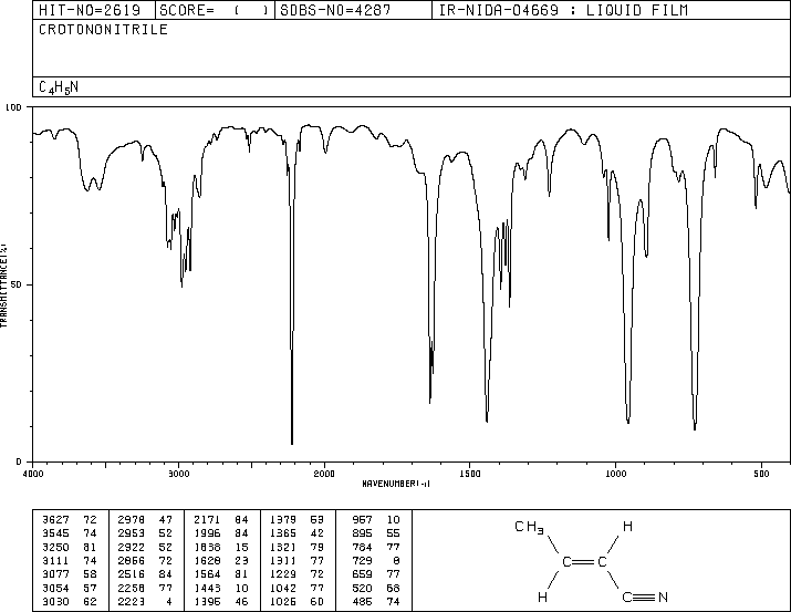 Crotononitrile (pract)(4786-20-3) Raman